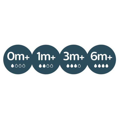 Avent Teat Silicone 6M+ Fast Flow 2 Pack