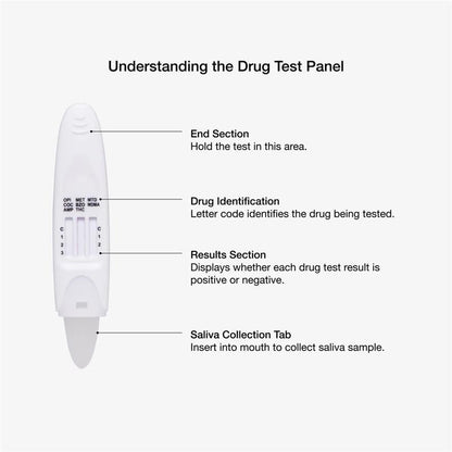 Drug Alert Saliva Multi Drug