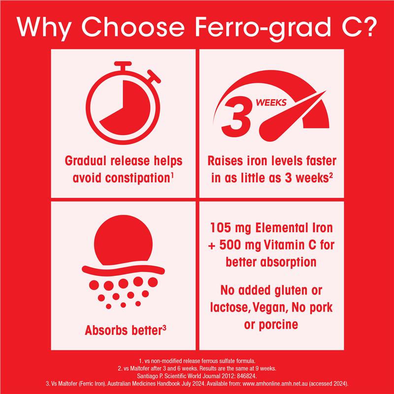 FERRO-GRAD Iron & Vitamin C 90 Tablets