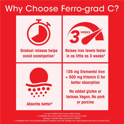 FERRO-GRAD Iron & Vitamin C 90 Tablets