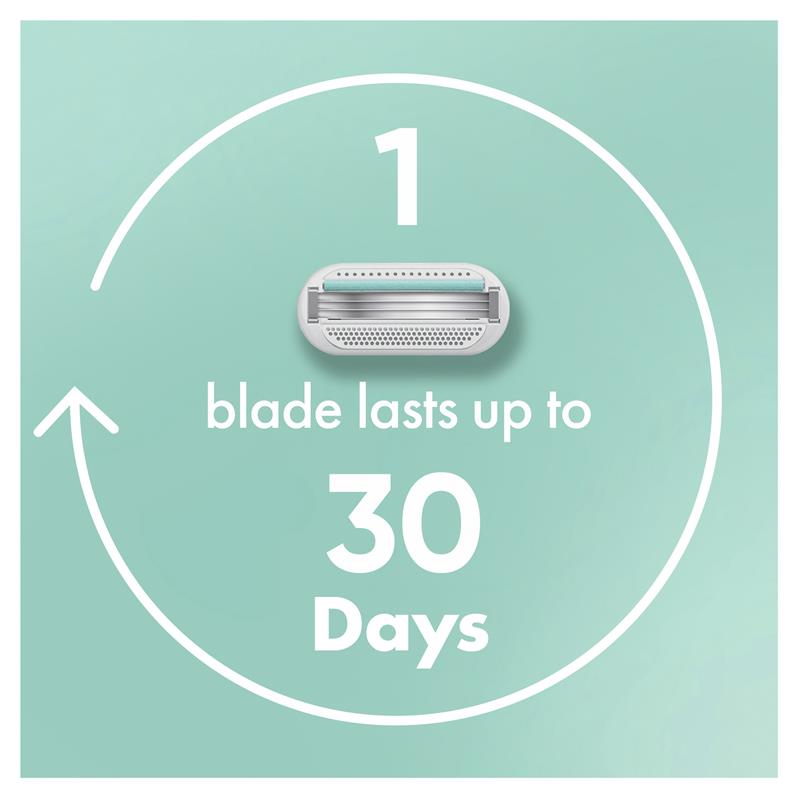 Gillette Venus Smooth Sensitive Razor Handle + 2 Blades