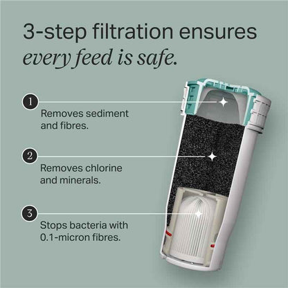 Tommee Tippee Perfect Prep Replacement Filter,