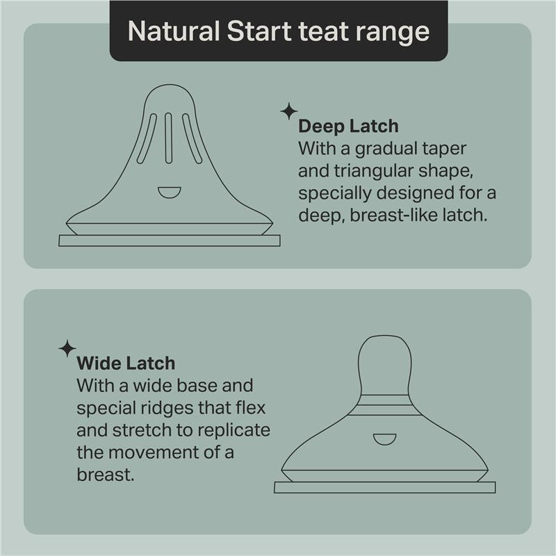 Tommee Tippee Natural Start Triangular Teat Medium 2 Pack