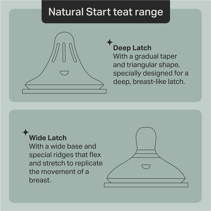 Tommee Tippee Natural Start Triangular Teat Medium 2 Pack