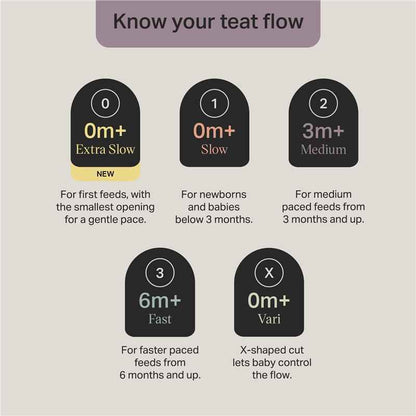 Baby Bottle Teats, Vari Flow, Pack of 2