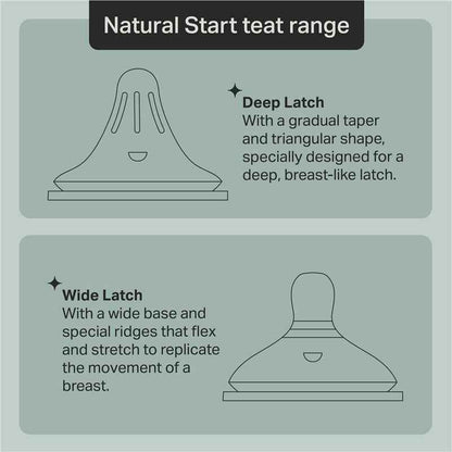 Tommee Tippee Natural Start Triangular Teat Fast 2 Pack