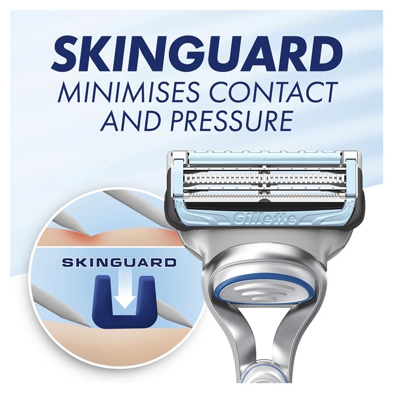 Gillette Skinguard Manual Razor + 2 Blade Refills - GimmeNow