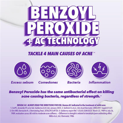 Benzac AC Mild Strength 2.5% Acne Gel 60g