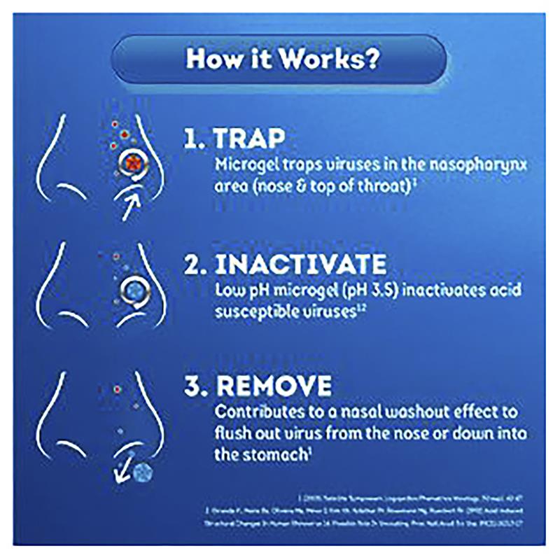 Vicks First Defence Nasal Spray 15ml