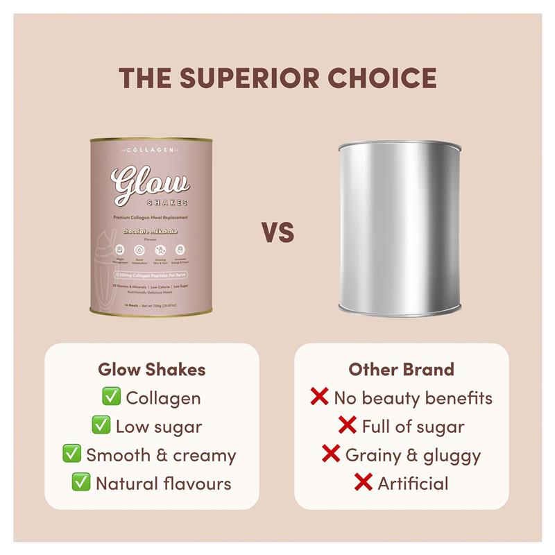 The Collagen Co Glow Shakes Chocolate Milkshake 756g