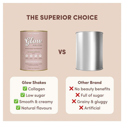 The Collagen Co Glow Shakes Chocolate Milkshake 756g