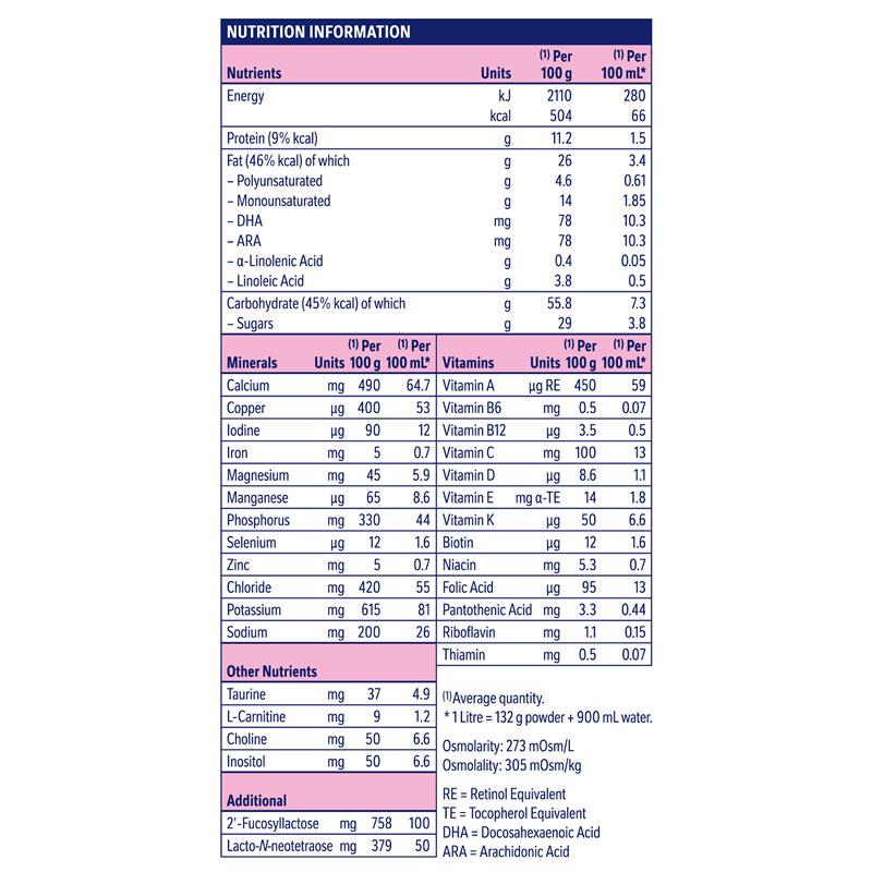 Nestle Extensive HA Allergy Infant Formula From Birth 400g