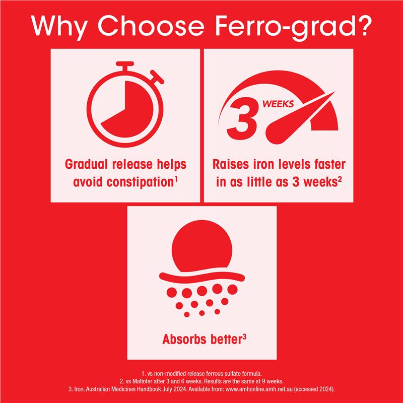 Ferro-Grad C Iron & Vitamin C 30 Tablets