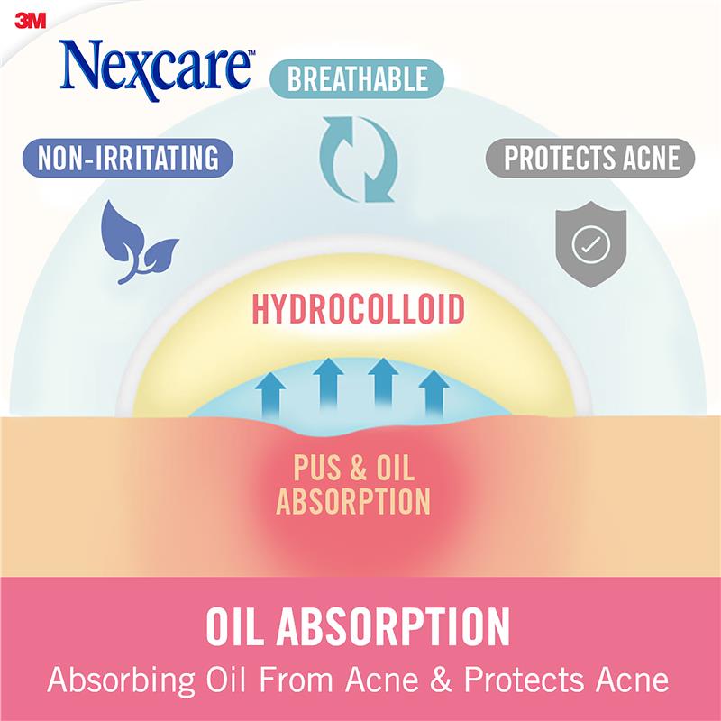 Nexcare Acne Patch Transparent & Thin 18 pack