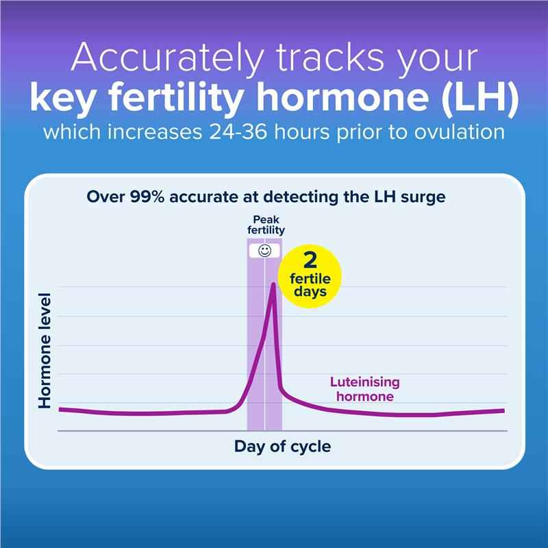 Clearblue Trying For A Baby Kit (Digital Ovulation Test 10pk + 1 Visual Early Pregnancy Test)