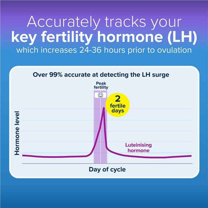 Clearblue Trying For A Baby Kit (Digital Ovulation Test 10pk + 1 Visual Early Pregnancy Test)