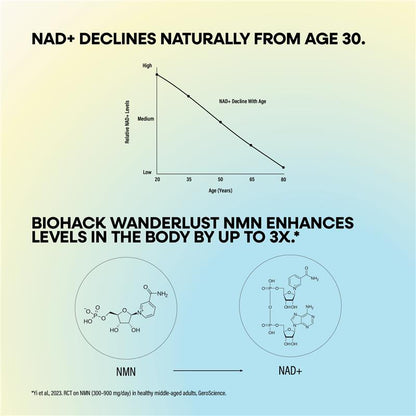 BioHack Wanderlust NMN + Longevity 30 Capsules