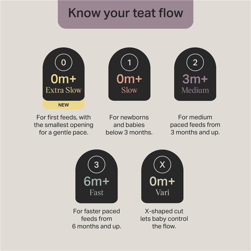 Tommee Tippee Natural Start Fast Flow Teats 2 Pack