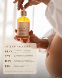 Pregnancy Care Set