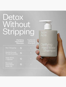 Clarifying Hard Water Shampoo