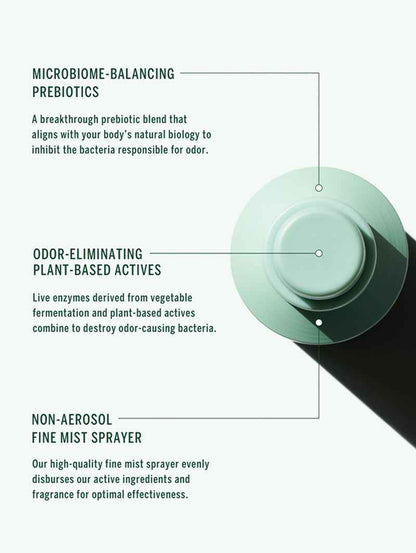 Third Rose Spray Deodorant