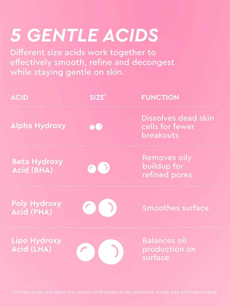 LHA + AHA Watermelon Exfoliating Toner Pads