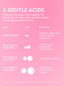 LHA + AHA Watermelon Exfoliating Toner Pads