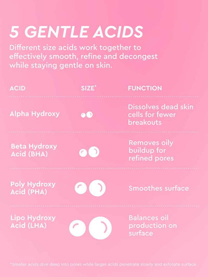 LHA + AHA Watermelon Exfoliating Toner Pads
