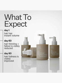 3% Stem Cell Peptide Scalp Treatment