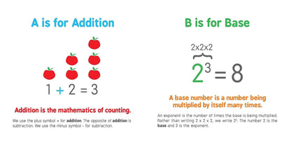 The ABCs of Mathematics (Board Book) Early Literacy and Math STEM Kids Book
