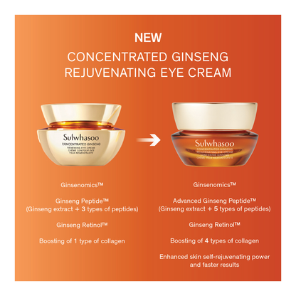 Concentrated Ginseng Rejuvenating Eye Cream - 15ml